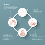 Infographic steps how to use NOWATA dry shampoo. 4 steps: shake bottle, sprinkle on roots of hair, massage into scalp, brush off. Do water needed.