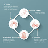 Infographic steps how to use NOWATA dry shampoo. 4 steps: shake bottle, sprinkle on roots of hair, massage into scalp, brush off. Do water needed.
