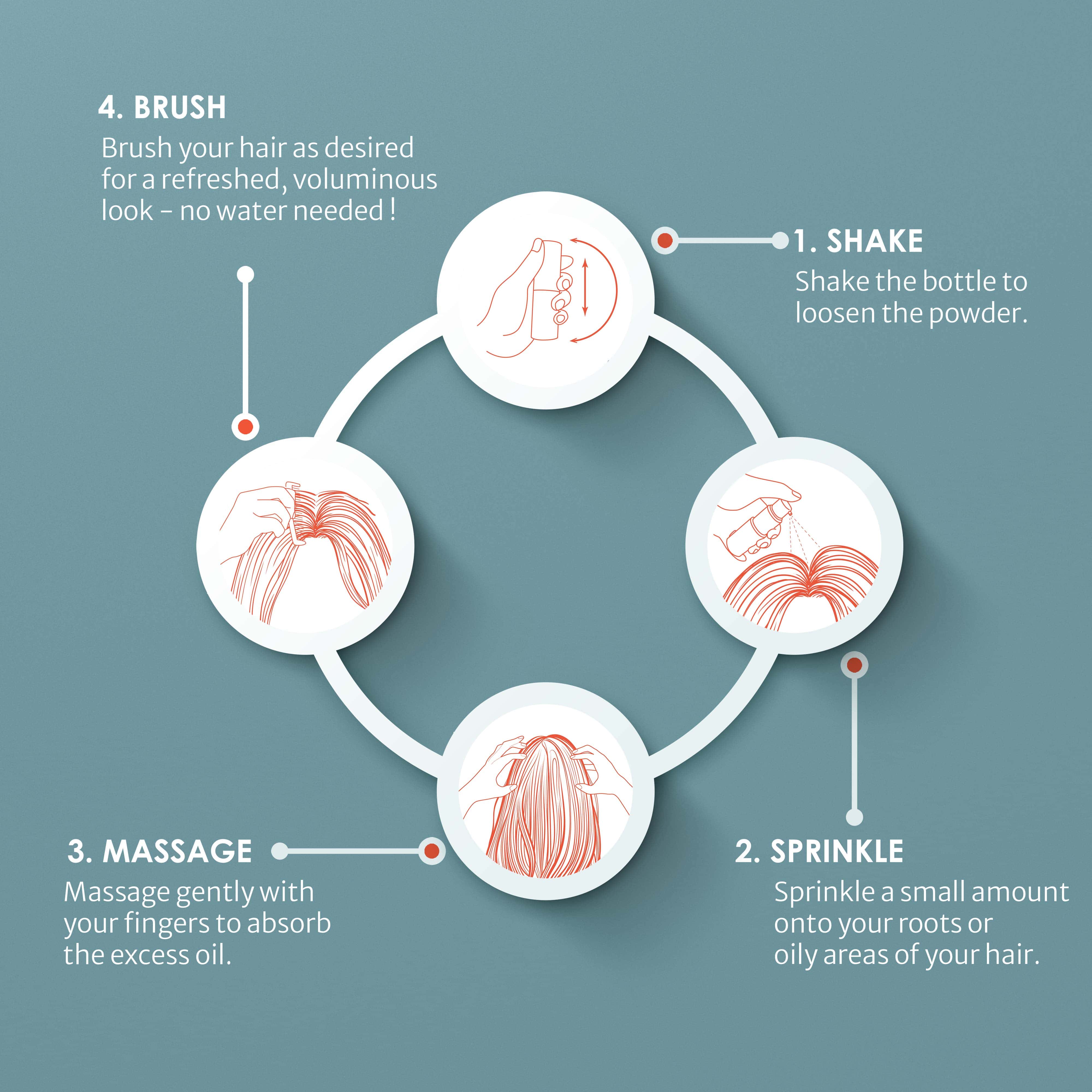 Infographic steps how to use NOWATA dry shampoo. 4 steps: shake bottle, sprinkle on roots of hair, massage into scalp, brush off. Do water needed.