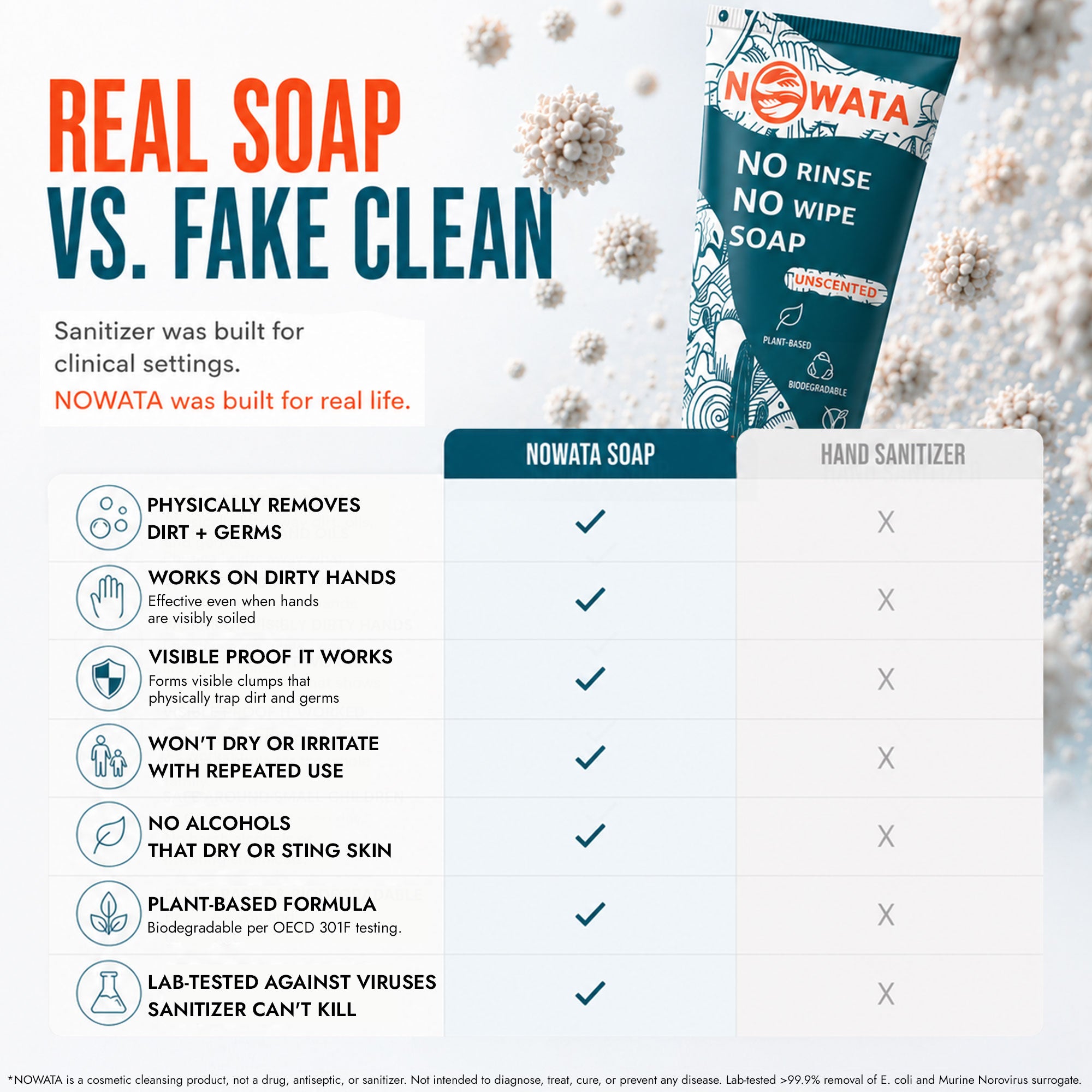 NOWATA™ Soap